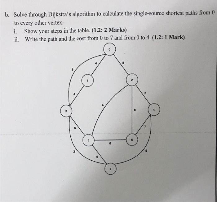 Solved B. Solve Through Dijkstra's Algorithm To Calculate | Chegg.com