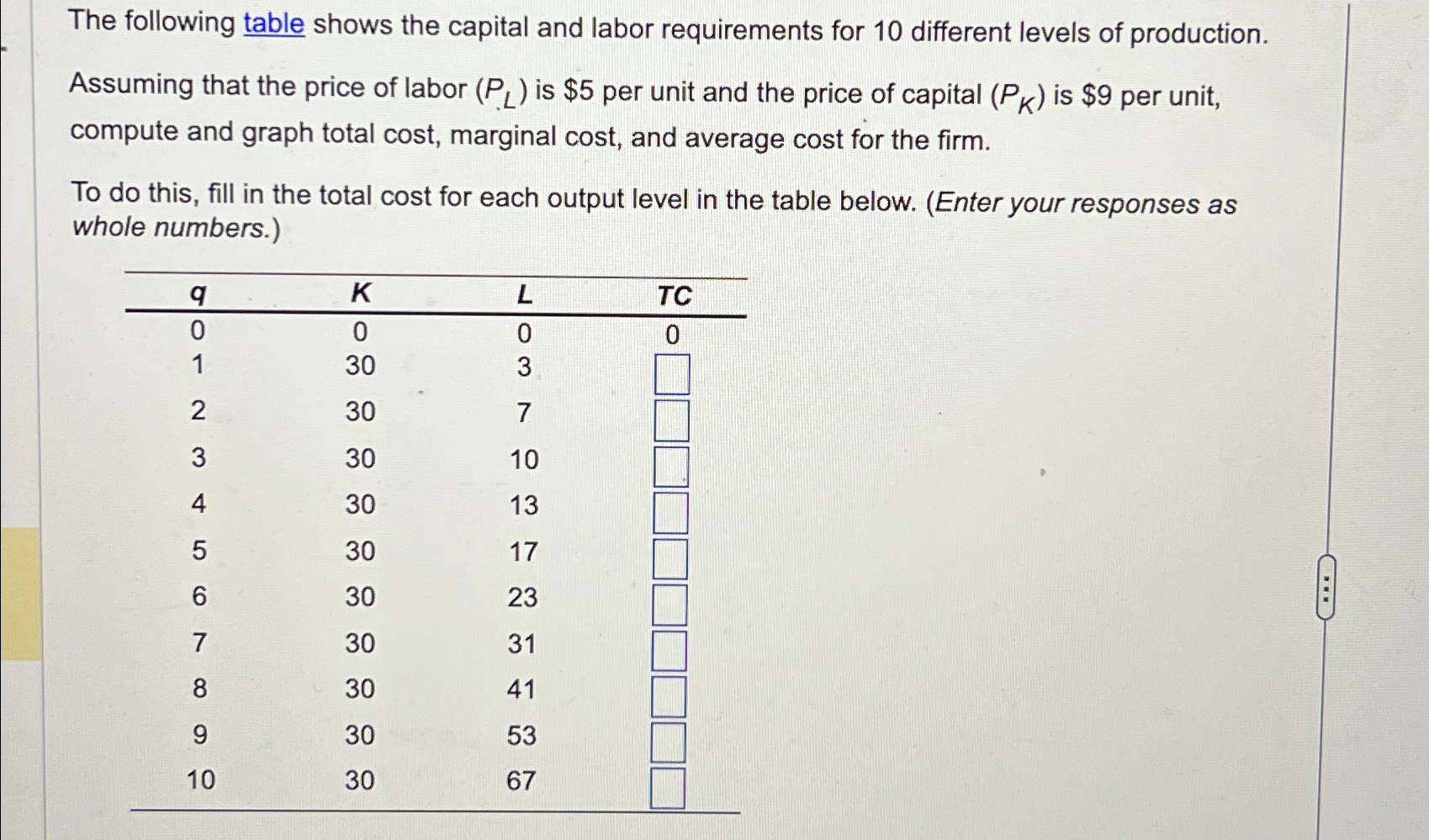 Solved The following table shows the capital and labor | Chegg.com