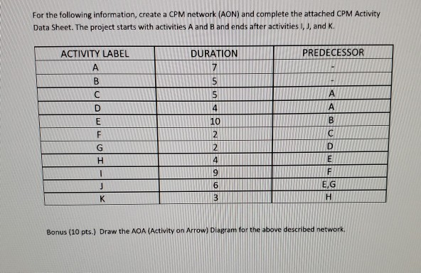 Solved For the following information, create a CPM network | Chegg.com
