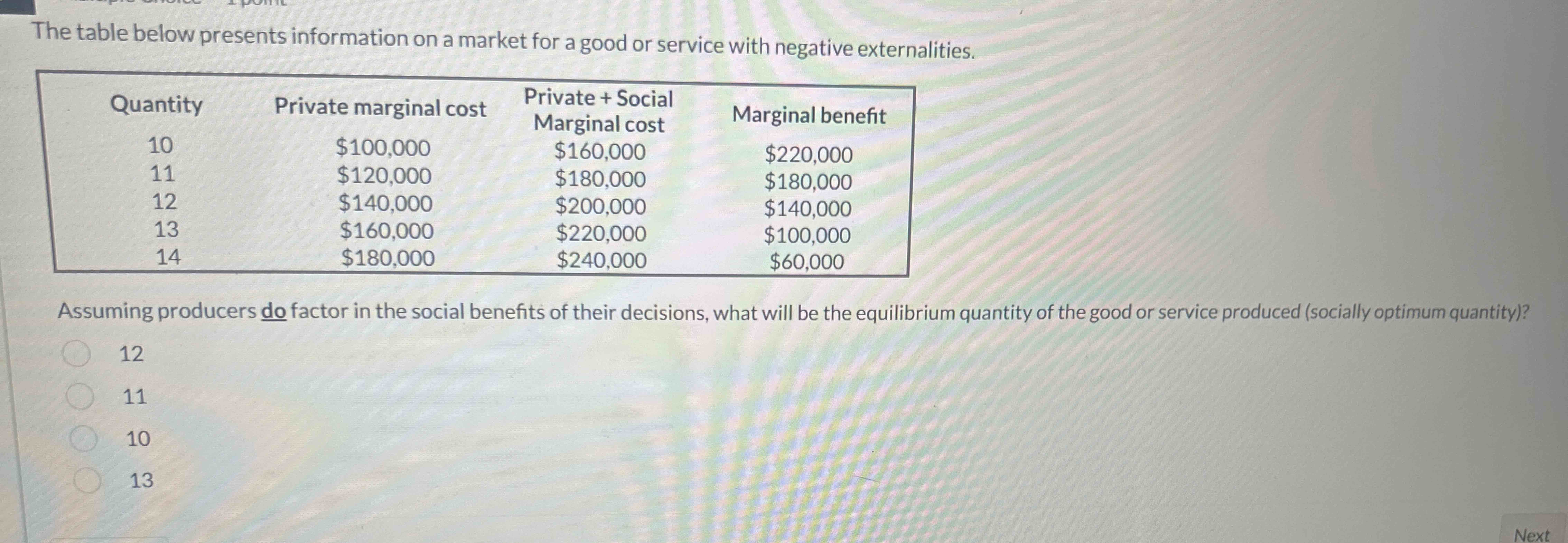 Solved The table below presents information on a market for | Chegg.com
