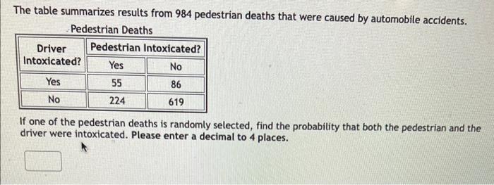 Solved The table summarizes results from 984 pedestrian | Chegg.com