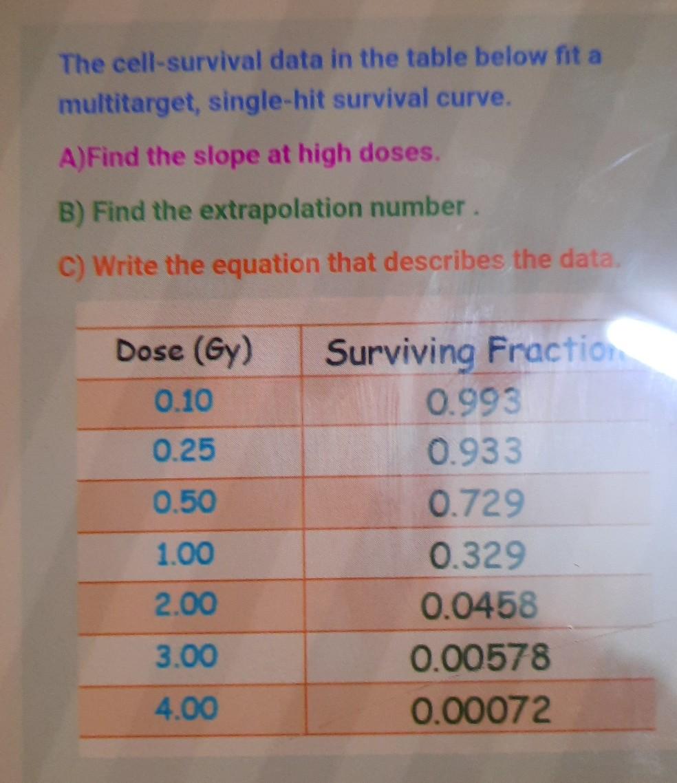 Solved The cell-survival data in the table below fit a | Chegg.com