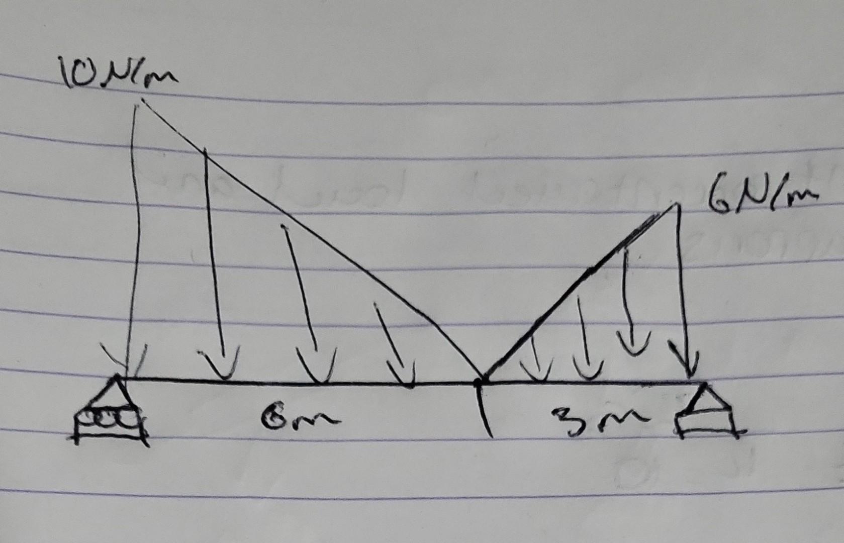 Solved Calculate the concentrated load and determine the | Chegg.com