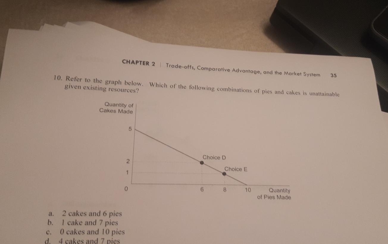 Solved CHAPTER 2 Trade-offs, Comparative Advantage, and the | Chegg.com
