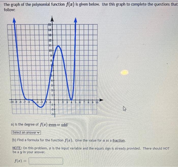 Solved The graph of the polynomial function f(x) is given | Chegg.com