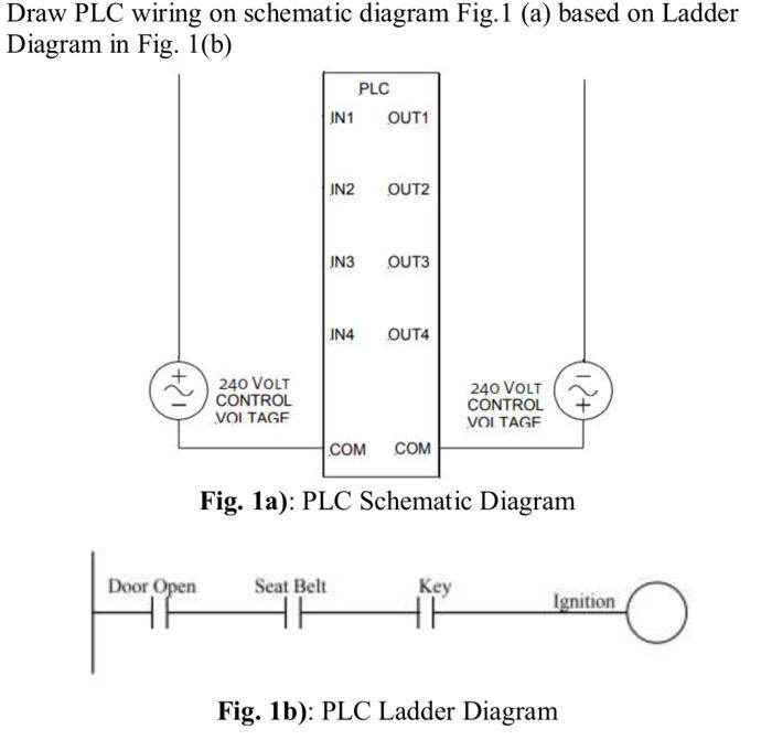 Solved Draw PLC wiring on schematic diagram Fig. 1 (a) based | Chegg.com
