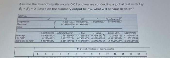 Solved Assume the level of significance is 0.05 and we are | Chegg.com
