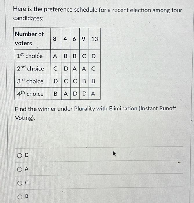 Solved Here Is The Preference Schedule For A Recent Election | Chegg.com