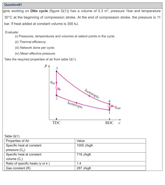 Solved Question 1 Gine Working On Otto Cycle Figure Q 1 Chegg Com