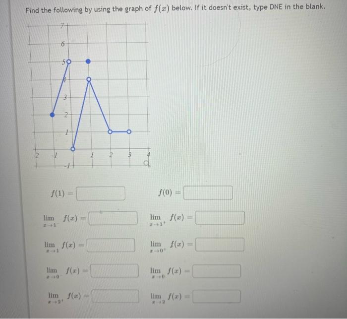 Solved Find the following by using the graph of f(x) below. | Chegg.com