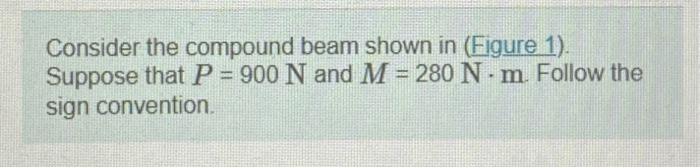 Solved Consider The Compound Beam Shown In Suppose That | Chegg.com