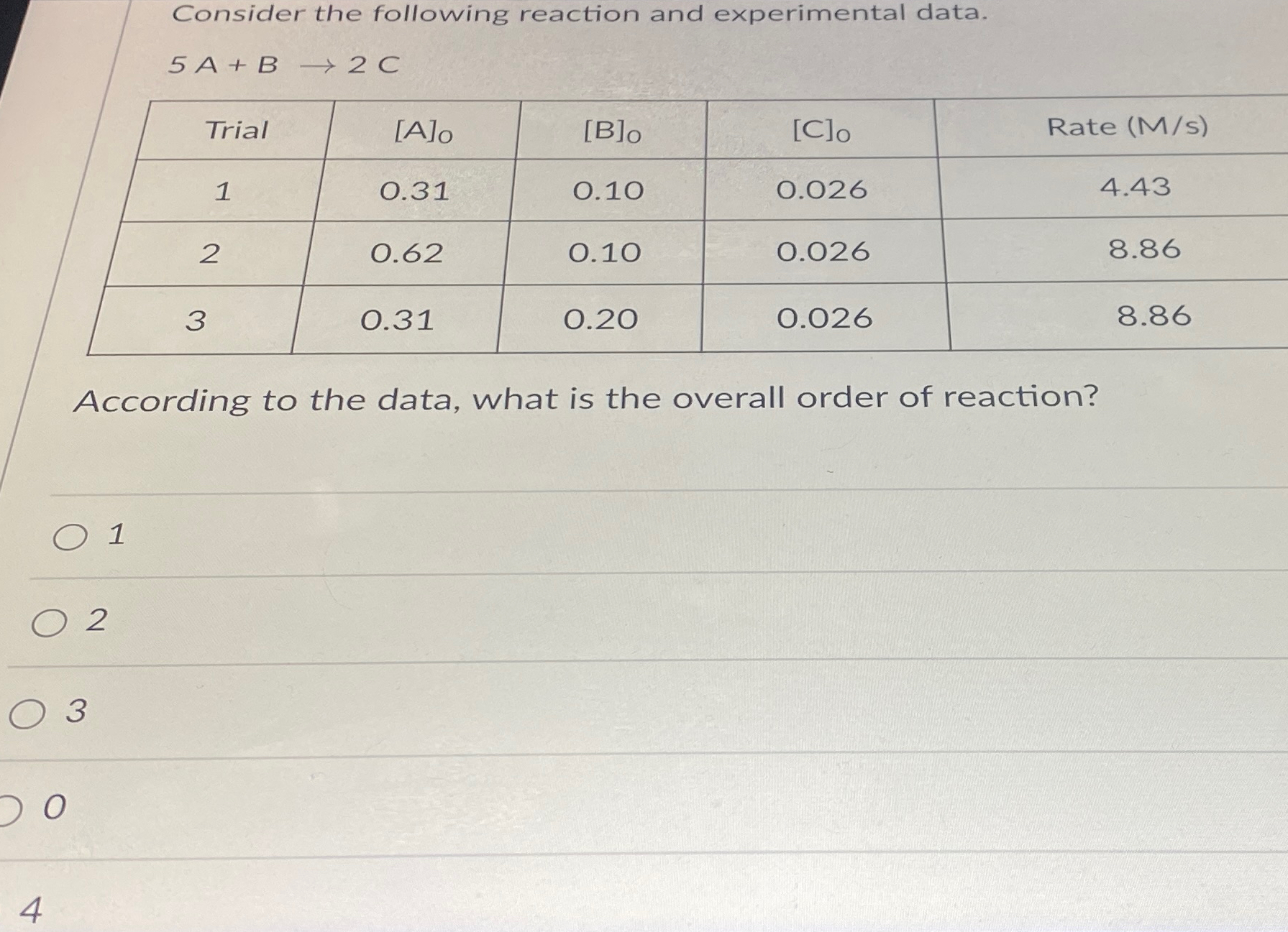 Solved Consider The Following Reaction And Experimental | Chegg.com