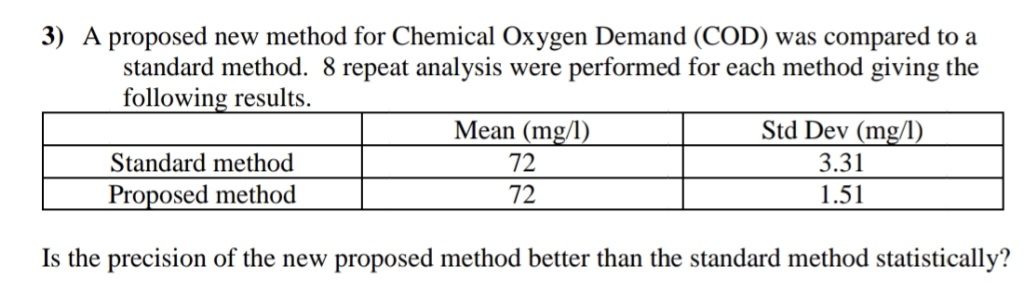 Solved A proposed new method for Chemical Oxygen Demand | Chegg.com