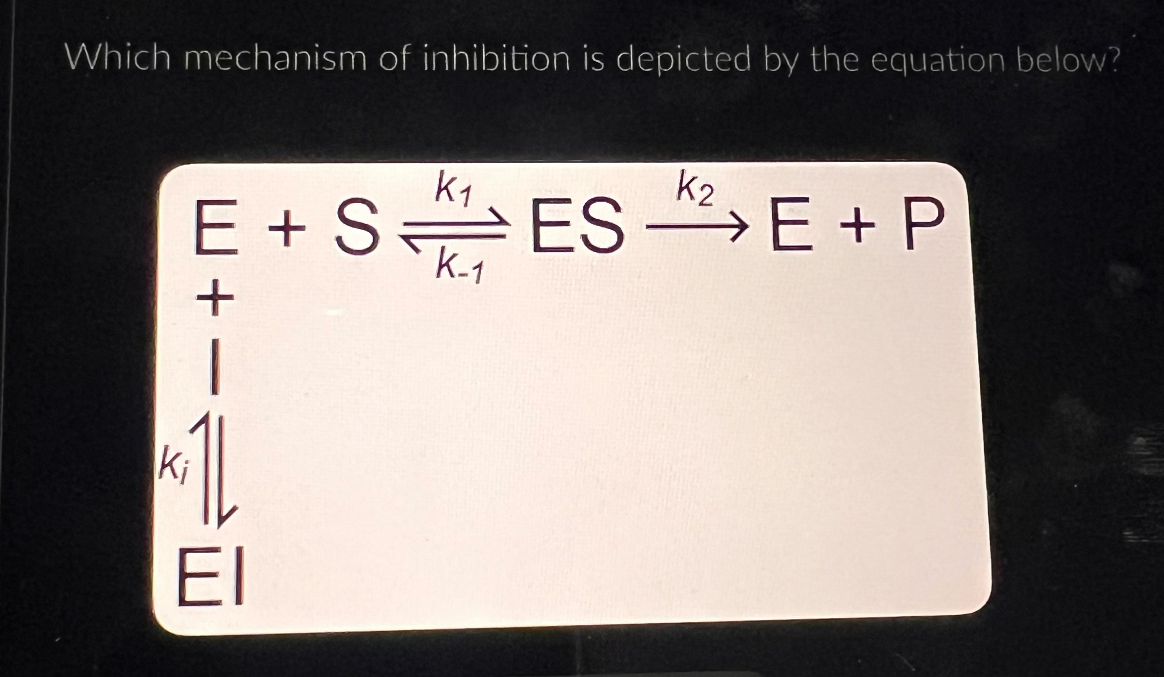 Solved Which mechanism of inhibition is depicted by the | Chegg.com