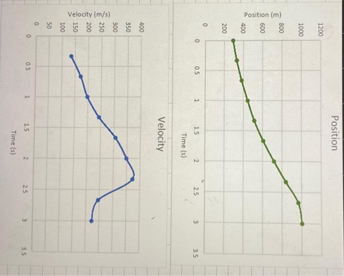 PhysicsLAB: Constant Velocity: Velocity-Time Graphs