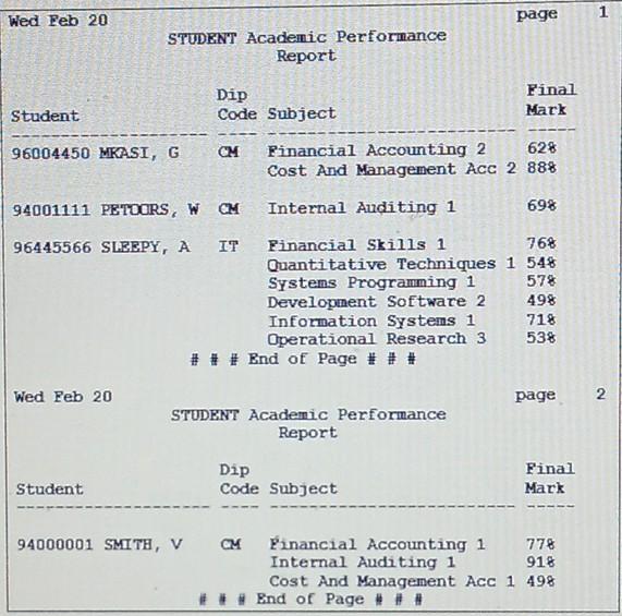 Solved Page 1 Wed Feb 20 STUDENT Academic Performance Report | Chegg.com