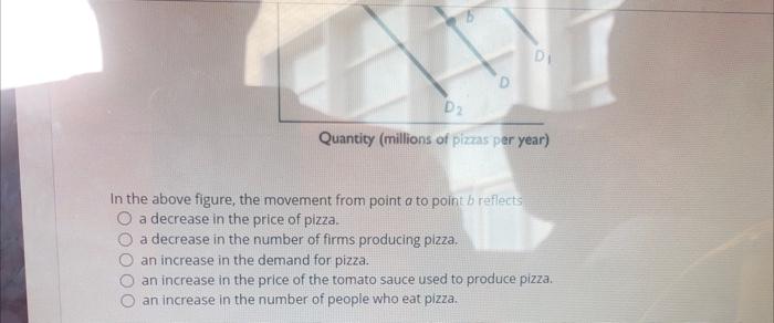 Solved In the above figure, the movement from point a to | Chegg.com