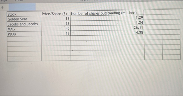Solved Homework: Chapter 12 Homework (Copy) 8 of 15 (9 | Chegg.com