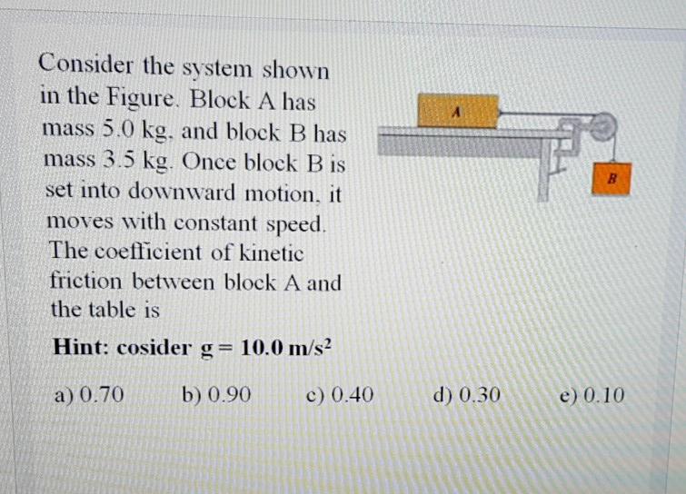 Solved A Consider the system shown in the Figure. Block A | Chegg.com