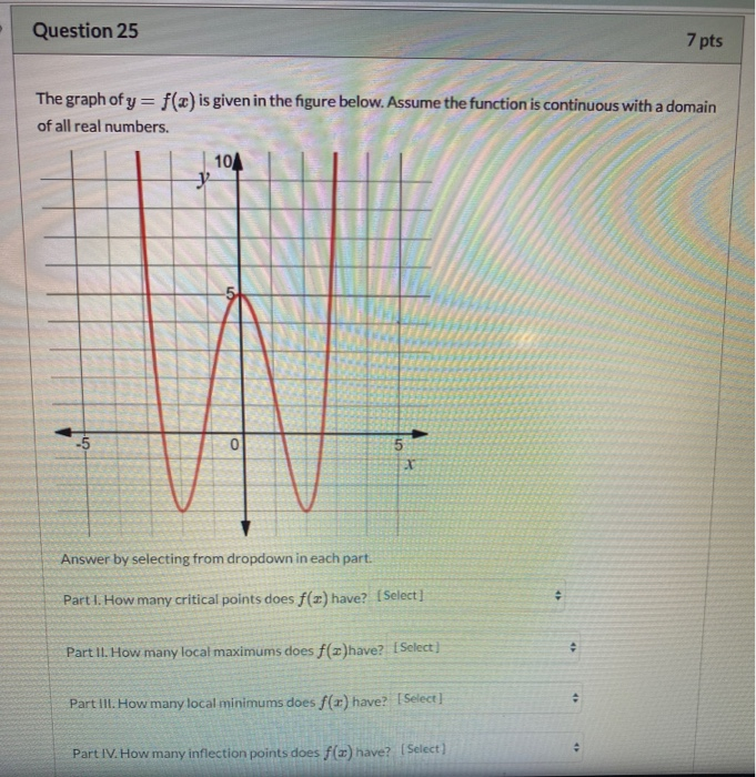 Solved Question 25 7 pts The graph of y=f(x) is given in the | Chegg.com