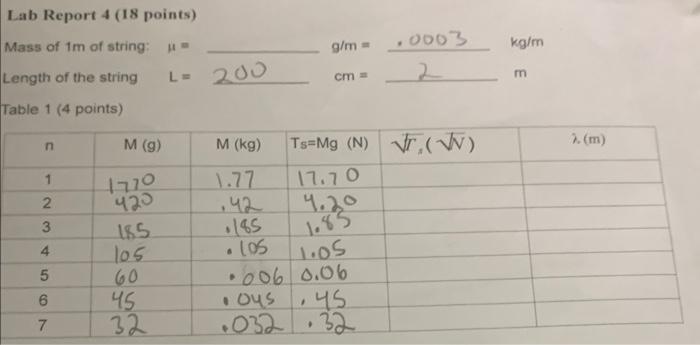 Solved Lab Report 4 (18 points) Mass of 1 m of string: | Chegg.com