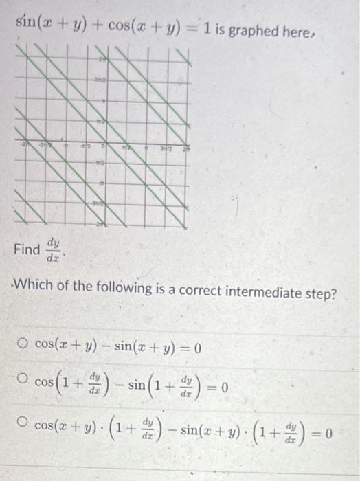 Solved Sin X Y Cos X Y 1 Is Graphed Here Find Dxdy Which