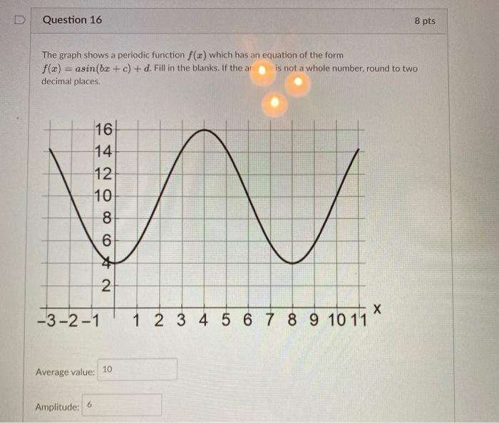 Solved Question 16 8 pts The graph shows a periodic function | Chegg.com