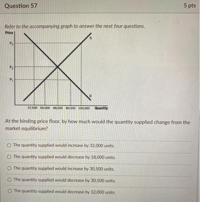 Solved Refer to the accompanying graph to answer the next | Chegg.com