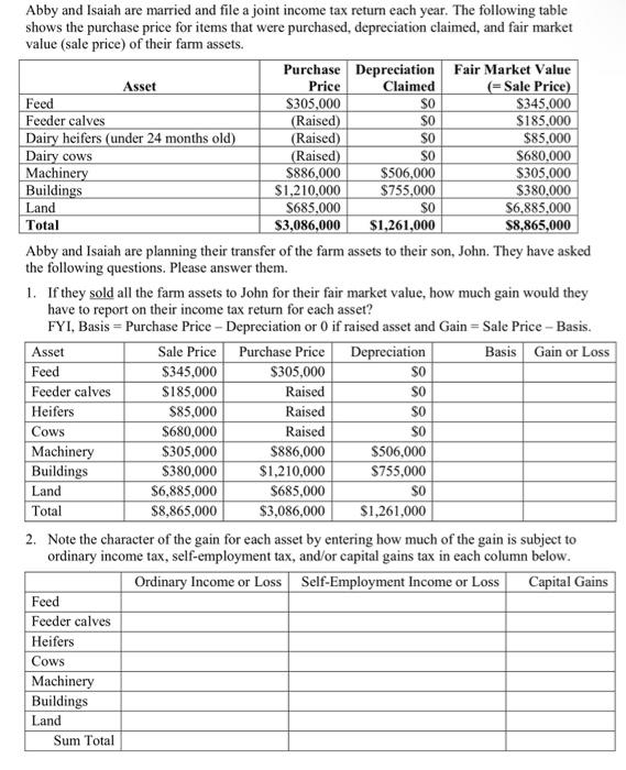 Solved Abby and Isaiah are married and file a joint income | Chegg.com