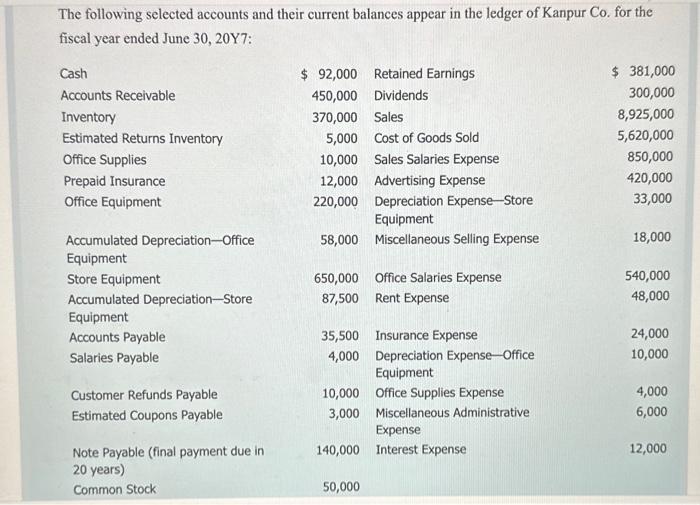 The following selected accounts and their current balances appear in the ledger of Kanpur Co. for the fiscal vear ended June