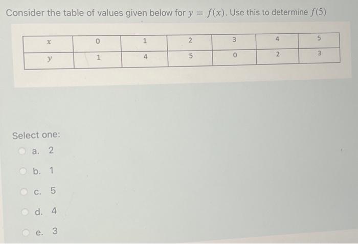 Solved Consider the table of values given below for y=f(x). | Chegg.com