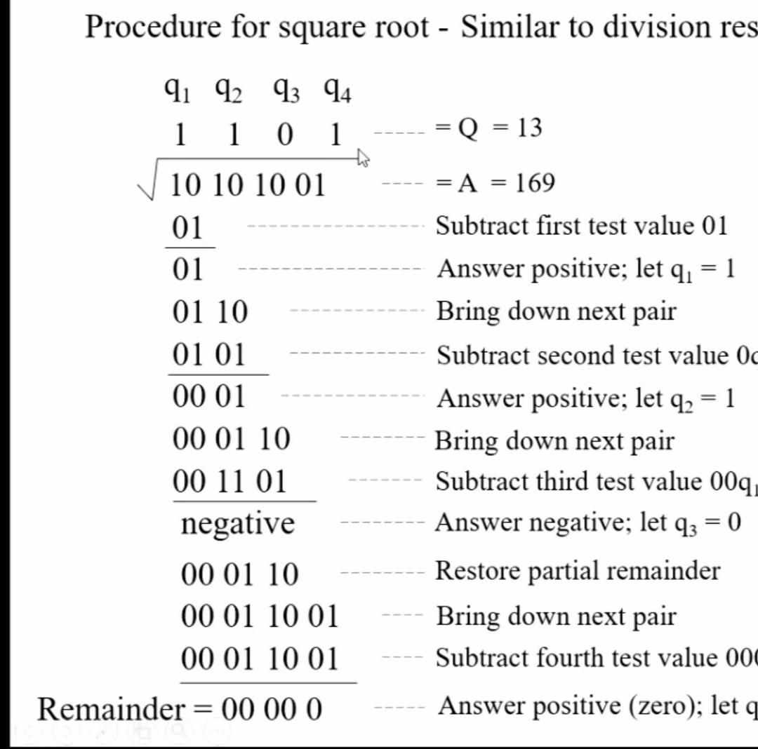 Solved Derive an algorithm for calculating the square root | Chegg.com