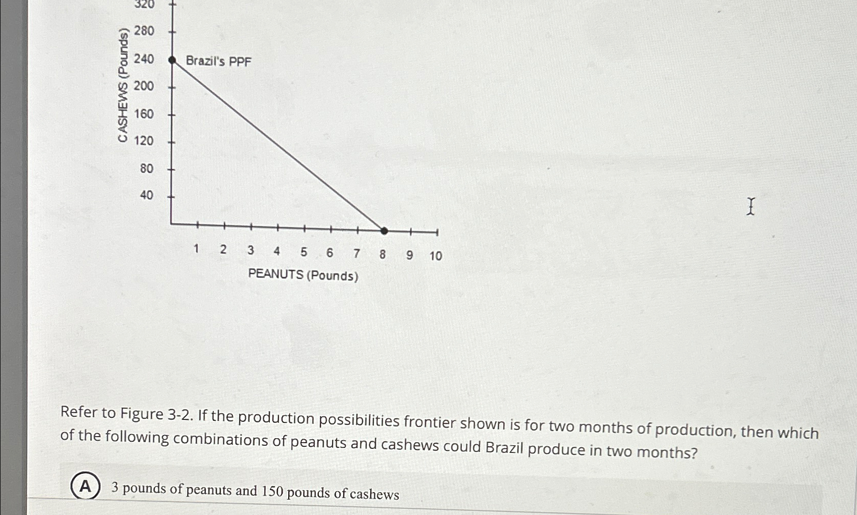 Solved Refer to Figure 3-2. ﻿If the production possibilities | Chegg.com