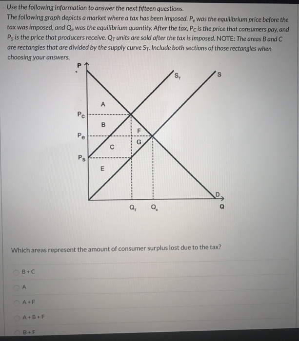 Solved Question 1 Use the following graph to answer the next | Chegg.com