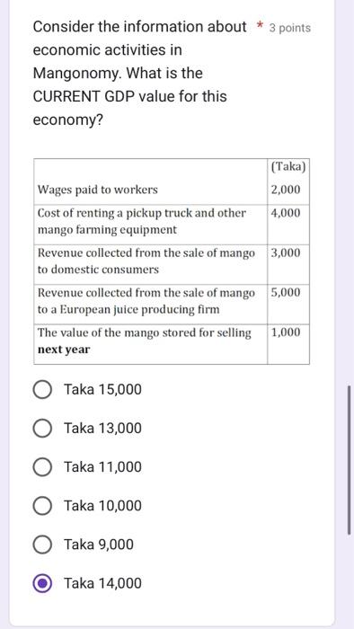 Solved Consider The Information About ∗3 Points Economic | Chegg.com