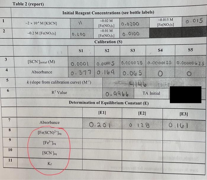 Determination of Equilibrium constant table. Please | Chegg.com