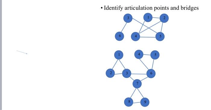 Solved - Identify Articulation Points And Bridges | Chegg.com