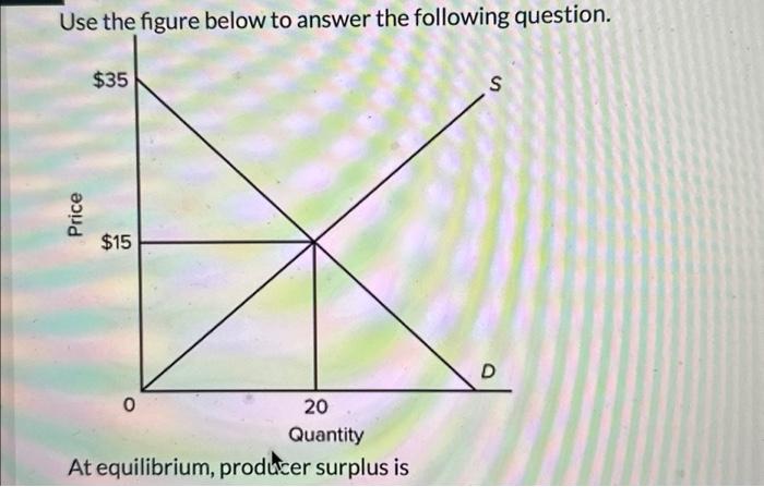 Solved Use the figure below to answer the following | Chegg.com