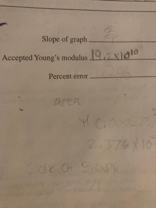 what is the slope of graph what does it look like on | Chegg.com