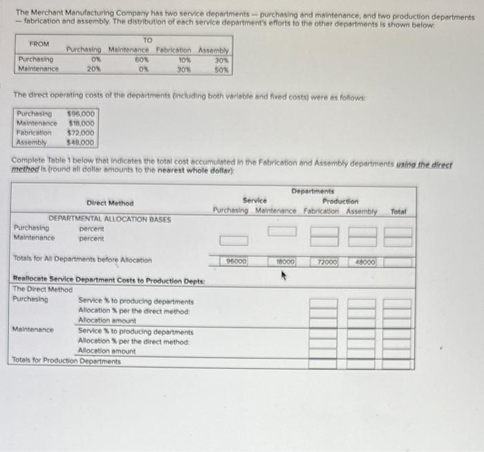 Solved The Merchant Manufacturing Company hos two service | Chegg.com