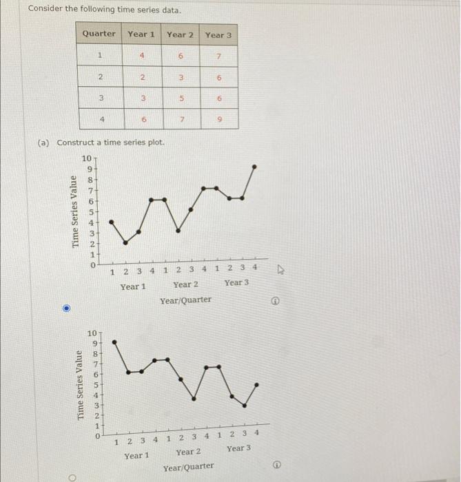 Solved Consider the following time series data. (a) | Chegg.com