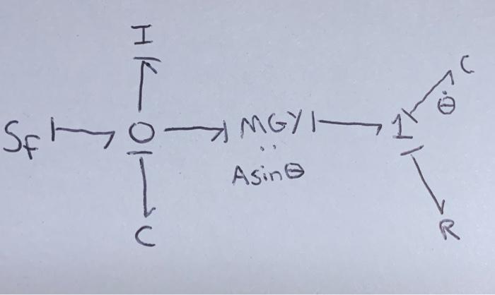 Solved Derive the state equations of the bond graph, assume | Chegg.com