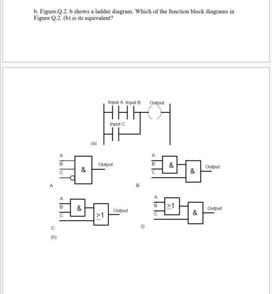 Solved Quistion#2. A. Draw The Following Logic Diagram In 