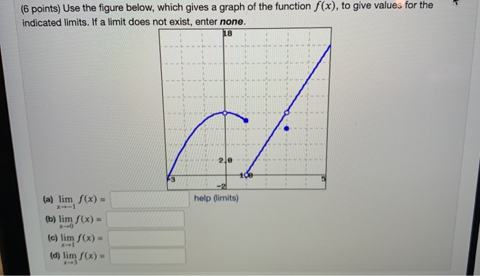 Solved 6 points) Let F be the function whose graph is shown | Chegg.com