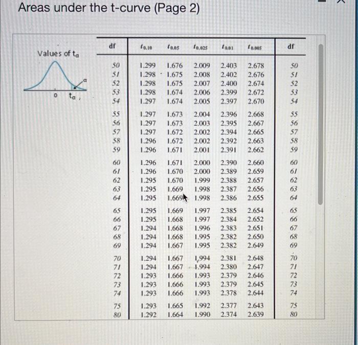 Solved A. Use The One-mean T-nterval Procedure With The 