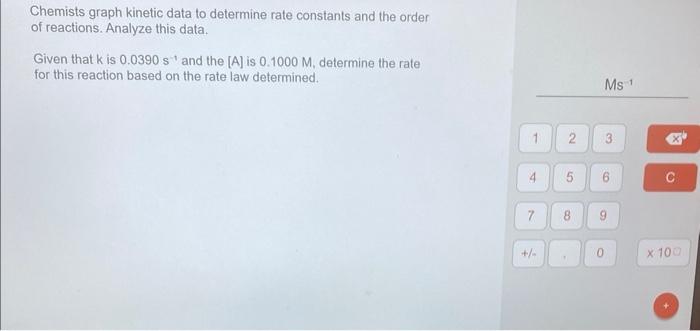 Solved Chemists Graph Kinetic Data To Determine Rate | Chegg.com