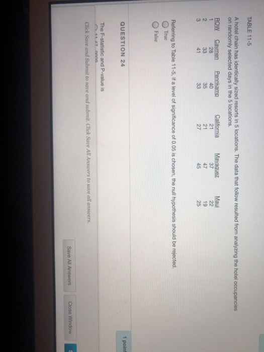 Solved Table 11 5 A Hotel Chain Has Identically Sized Res Chegg Com