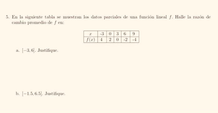 5. En la siguiente tabla se muestran los datos parciales de una función lineal f. Halle la razón de cambio promedio de f en: