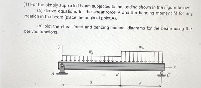 Solved (1) For the simply supported beam subjected to the | Chegg.com