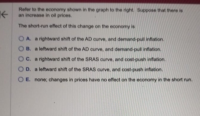 Solved Refer to the economy shown in the graph to the right. | Chegg.com
